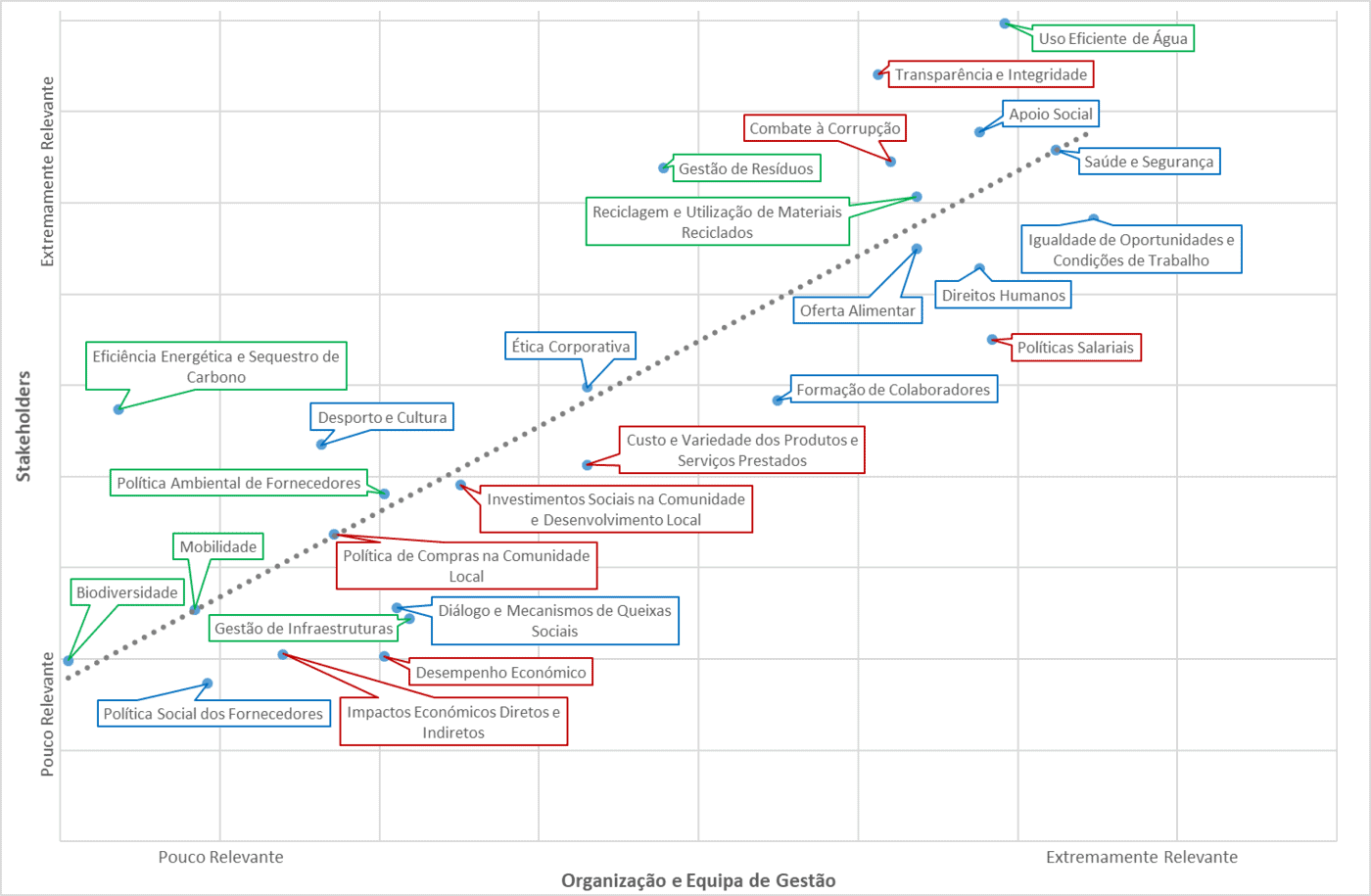 Estudo SASUM. 11 áreas da UMinho precisam de intervenção